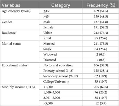 Prevalence of chronic kidney disease and associated factors among adult diabetic patients: a hospital-based cross-sectional study